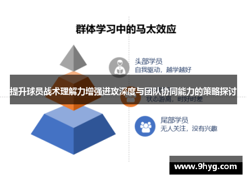 提升球员战术理解力增强进攻深度与团队协同能力的策略探讨