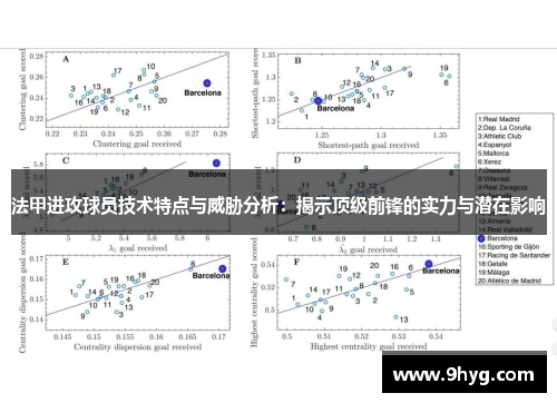 法甲进攻球员技术特点与威胁分析：揭示顶级前锋的实力与潜在影响